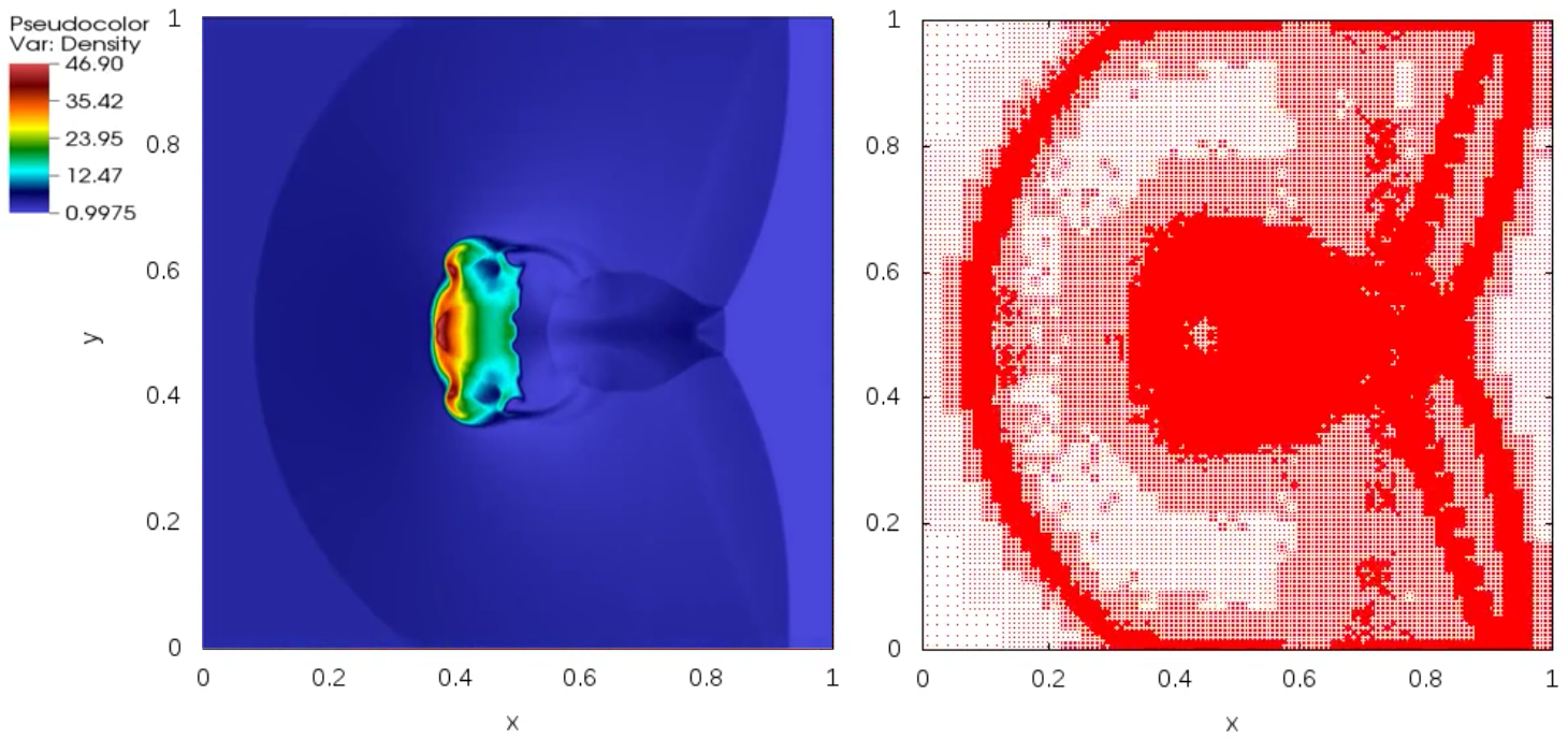 Carmen Mhd Code Adaptive Multiresolution Mhd Simulation